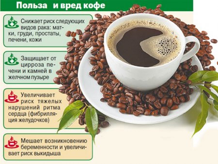 Как кофе влияет на давление: повышает или понижает?
